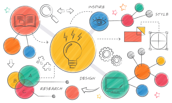 Herramientas para crear mapas mentales